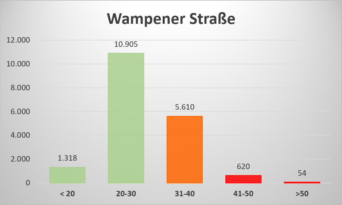 speed display 12 2020