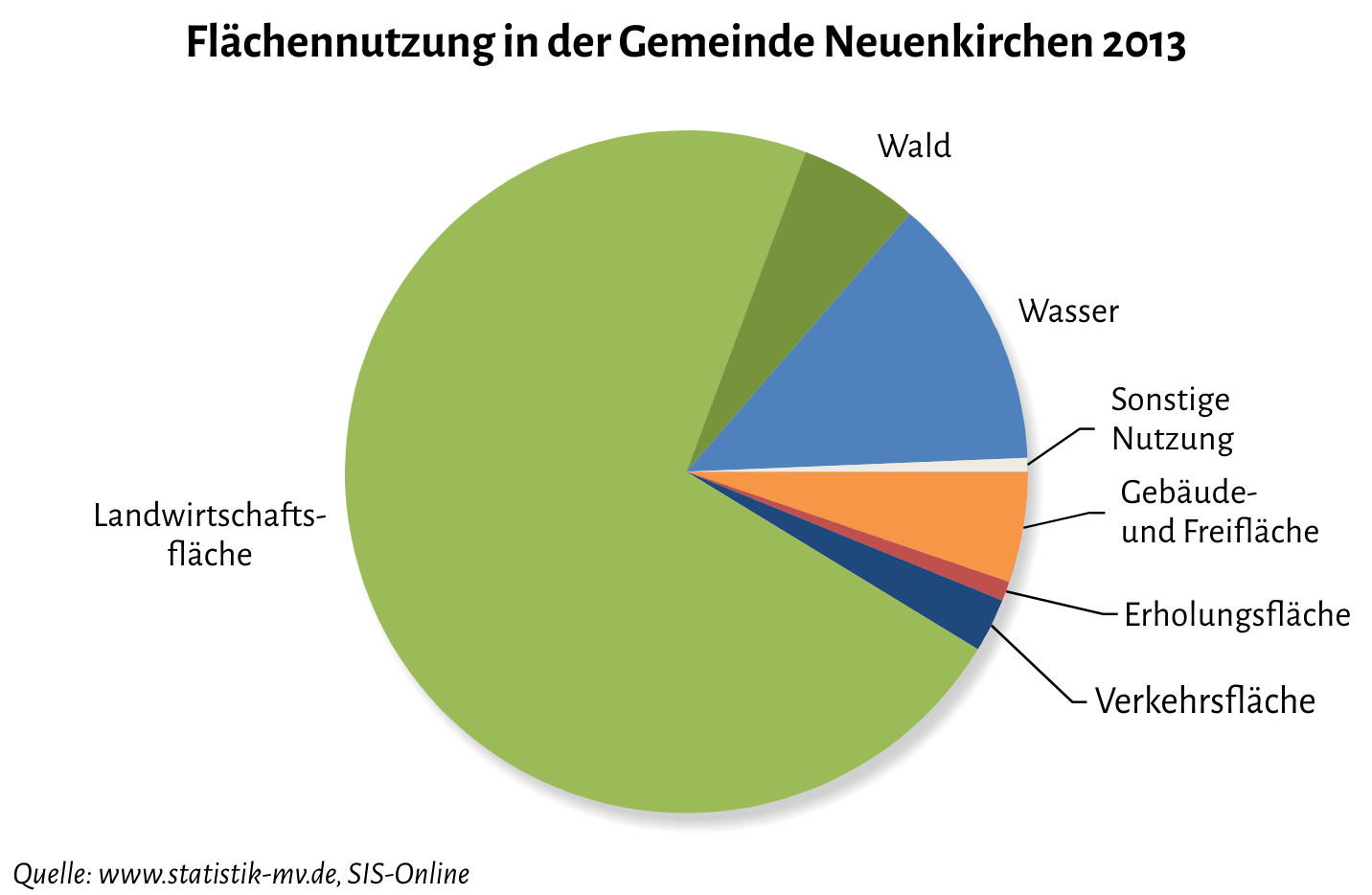 flaechennutzung 2013